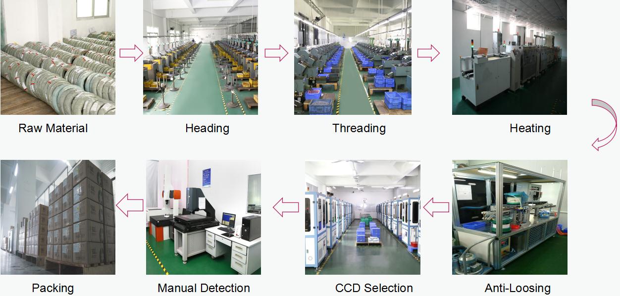 micro screw production process